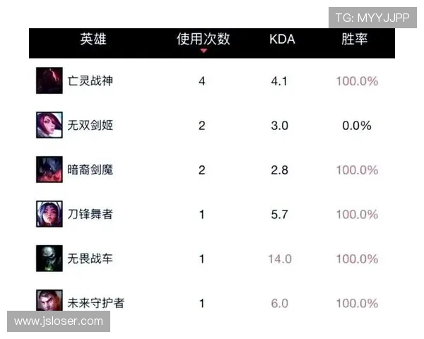 英雄联盟世界赛历届冠军回顾与战队荣誉解析